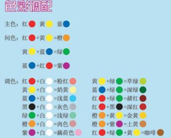 什么加什么色是白色