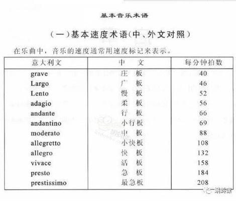 NC音乐术语