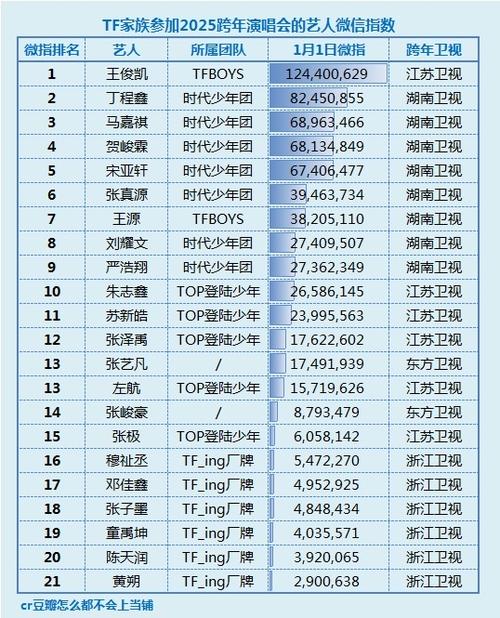 时代峰峻排行榜人气