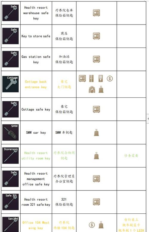 塔科夫符号钥匙大全