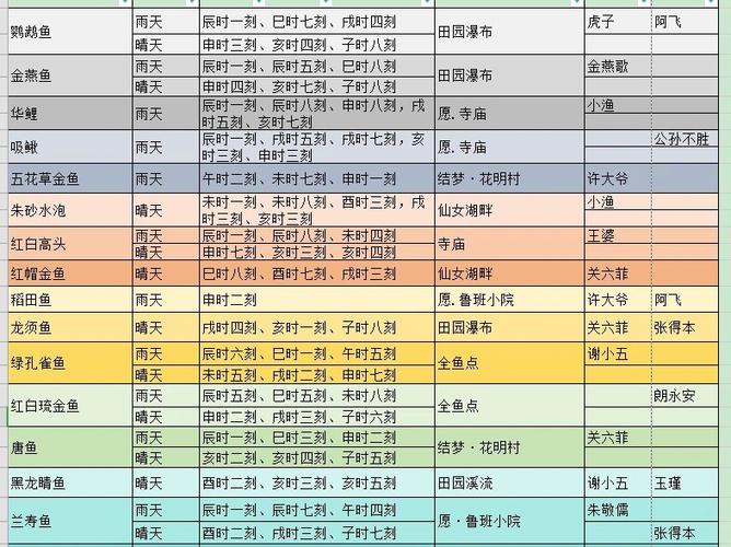 极品时刻表不能用了