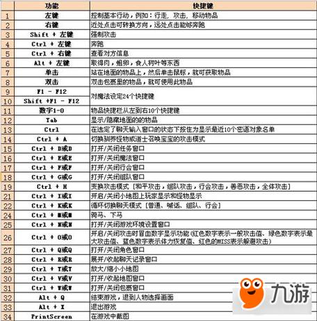 传奇打开大地图快捷键