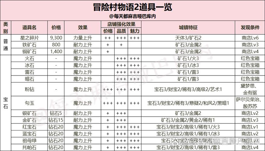 冒险村物语2武器强化