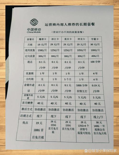 海卫通最新套餐费
