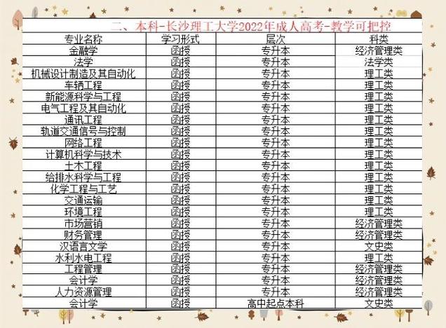 理工大学是学什么专业缩略图