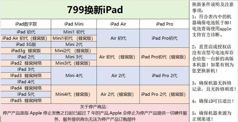 ipad免费换新条件