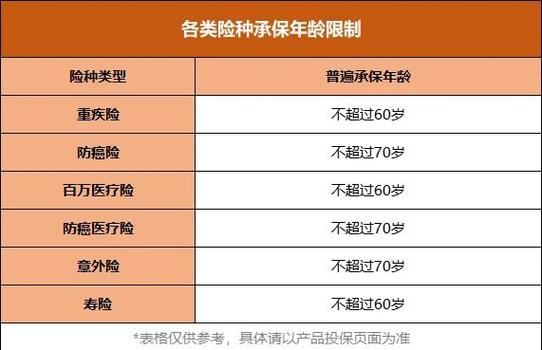 55岁最建议去的三个行业