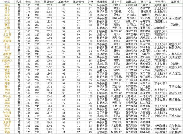 三国群英传8自创武将最强技能