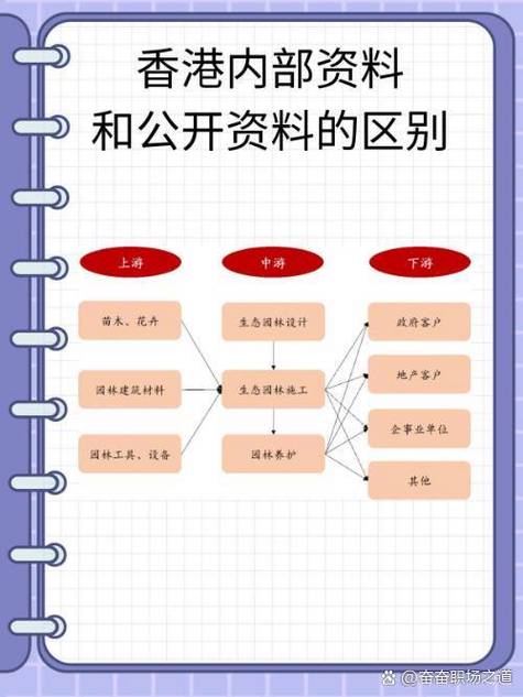 正版资料与内部资料