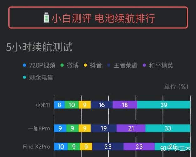 小米11电池的续航能力