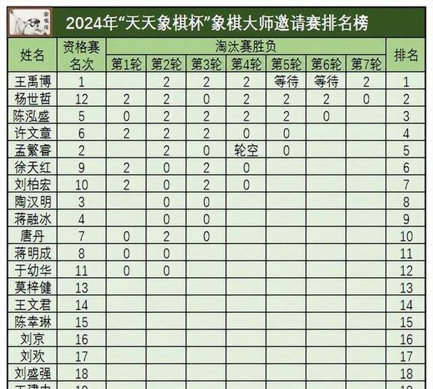 天天象棋等级分排名图标