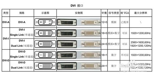 dvi和hdmi哪个好图标