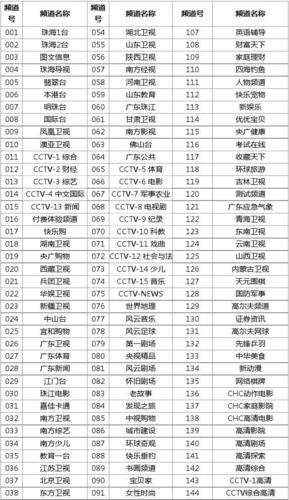 影视大全的节目分类截图