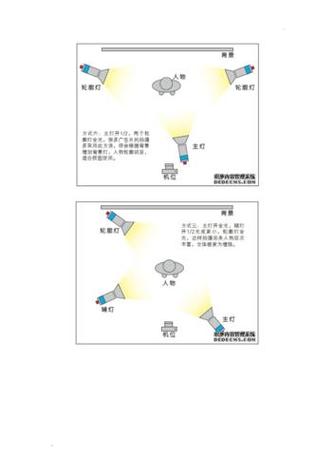 拍照怎么去掉灯的光线