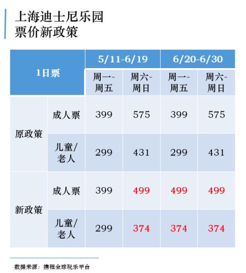 上海迪士尼现在限流吗