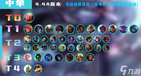 lol所有中单英雄