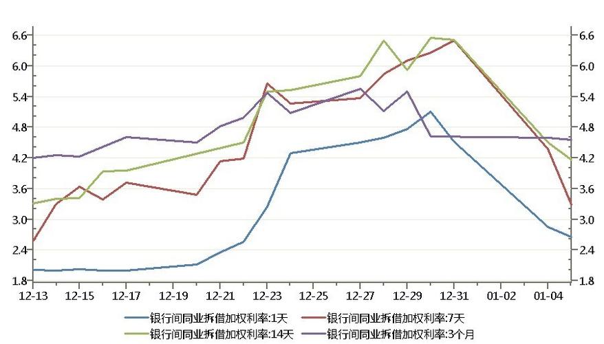 libor 利率