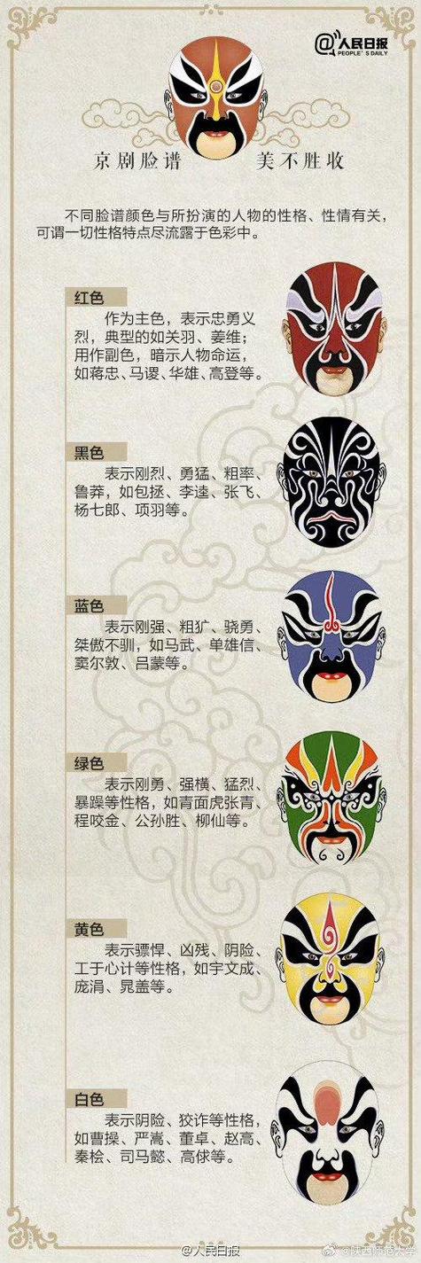 京剧基本知识