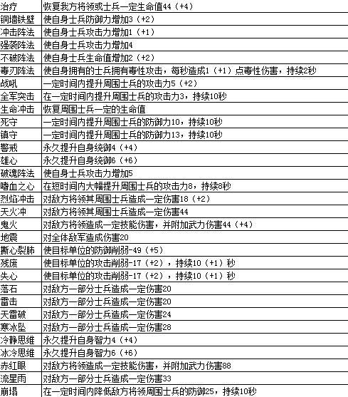 霸三国志大战全武将技能