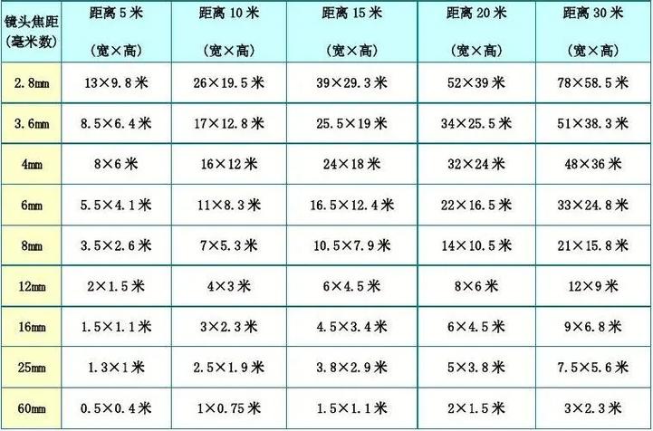 家用监控多大内存合适