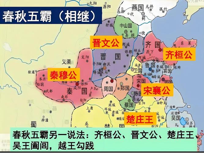 春秋五霸和战国七雄的顺序
