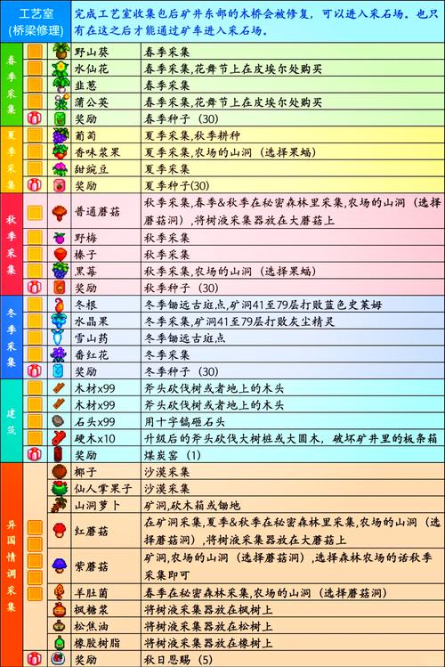 打造世界如何献祭