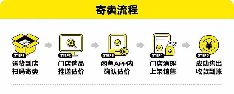 闲鱼寄卖竞拍入口