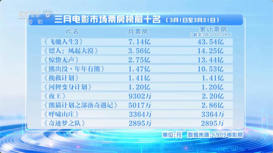 电影票房网站