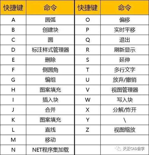 cad修复快捷键