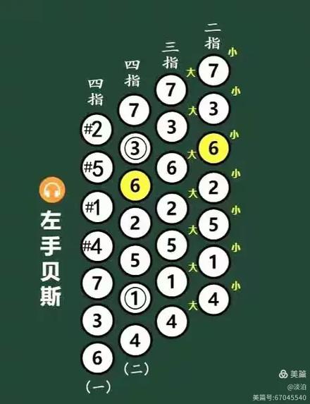 我想学手风琴在哪里去学
