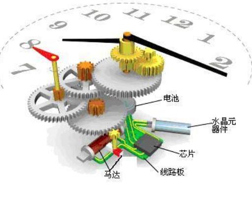 电子钟齿轮安装示意图