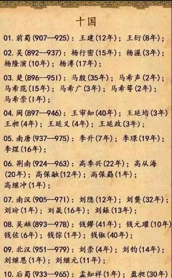 五代十国代表人物图标
