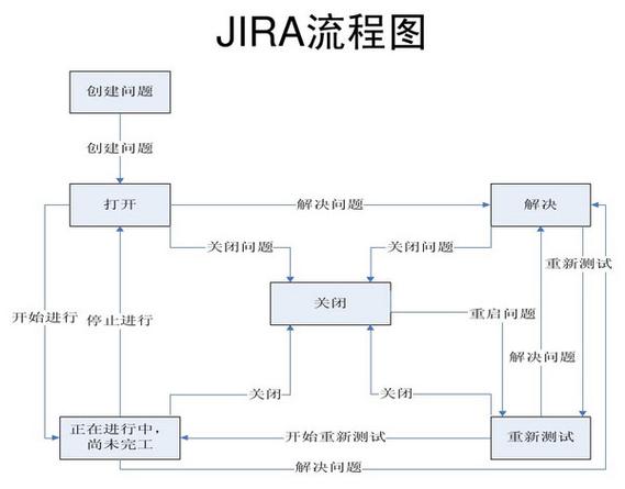 禅道使用流程图解