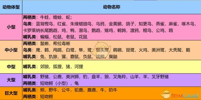 荒野大镖客2动物皮毛属性
