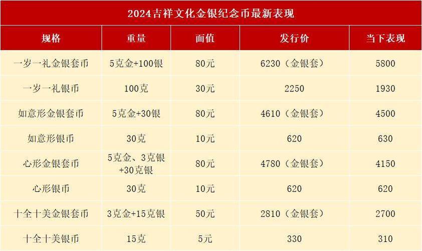 破发的币还会涨吗