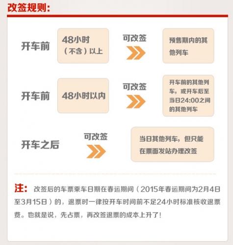 开车前一小时可以改签的法律依据