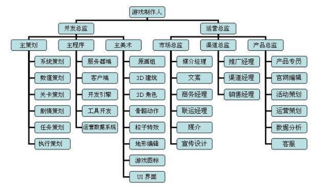 游戏gs岗位是做什么的