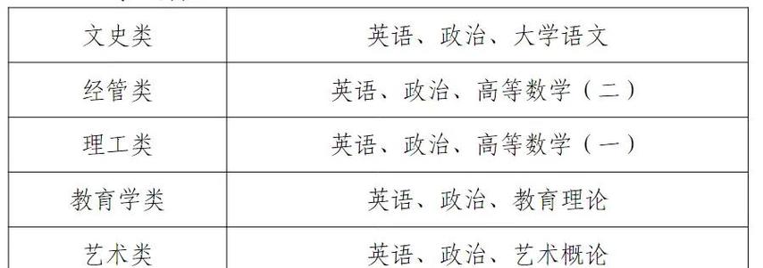 泰州学院成人本科招生简章游戏截图
