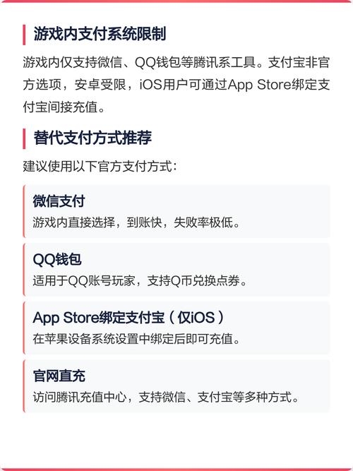 王者荣耀充值失败原因及解决方法