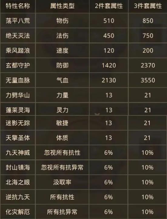 问道手游八荒等级划分