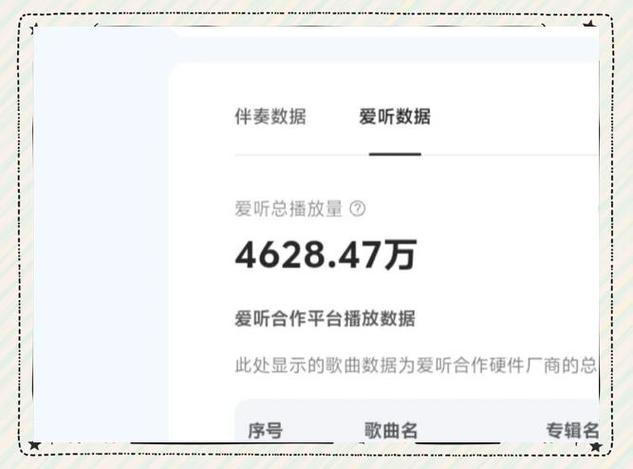 腾讯音乐人收益方式