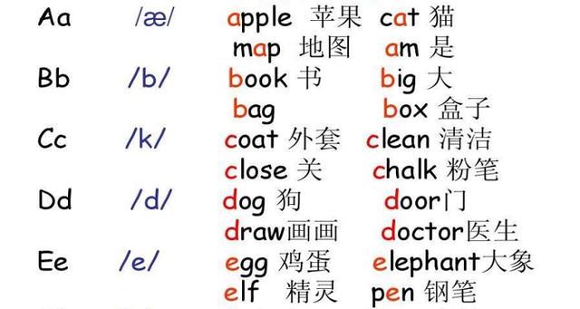 cat音标