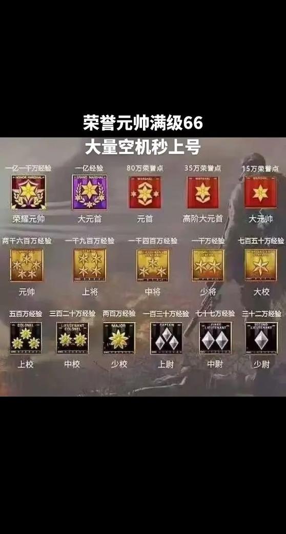 cf刷等级被官方查到会怎么样