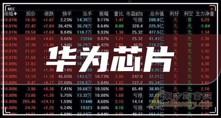 芯片龙头股