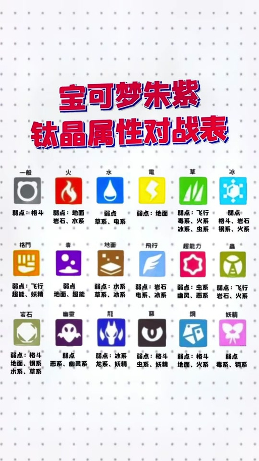 口袋妖怪升级加的属性