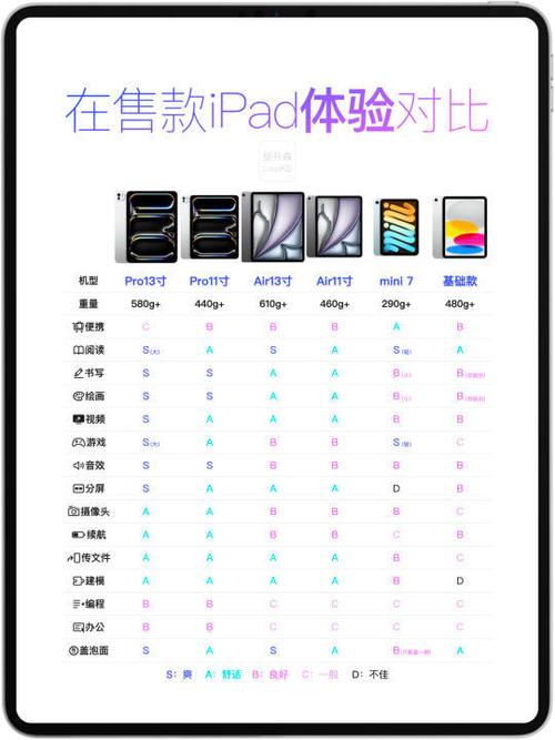 ipadpro屏占比游戏截图