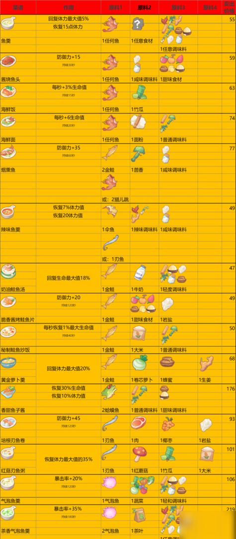 波西亚时光手机版安卓作弊菜单