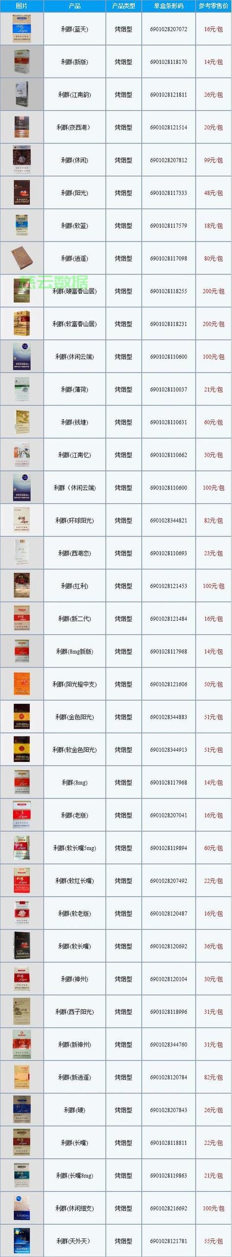 2019利群烟价格表缩略图