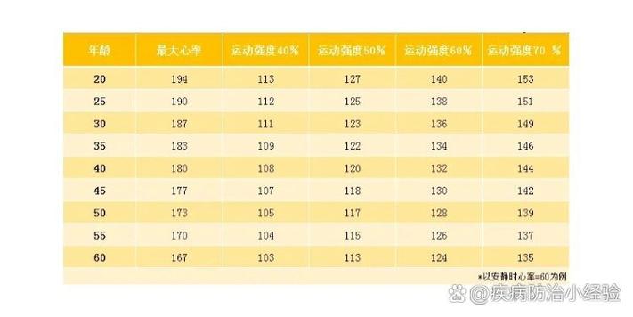 人的正常心率多少