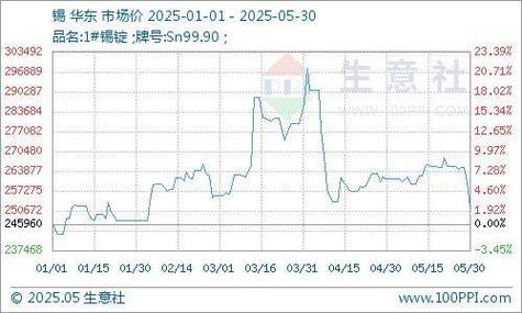 锡价格 今日锡价游戏截图